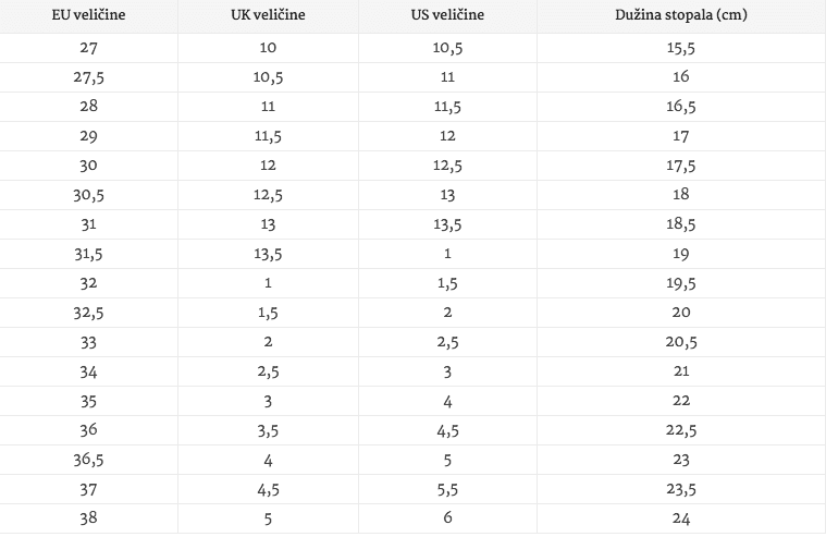 Dječje tenisice za kupiti jeftino online